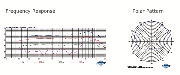 Mipro MU-89 True Condenser Capsule diagram
